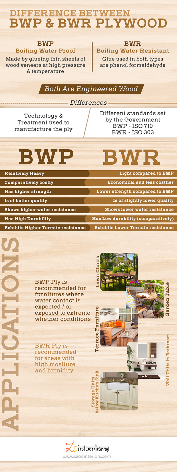 bwp vs bwr plywood