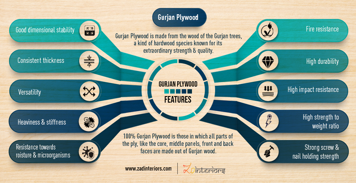 gurjan plywood